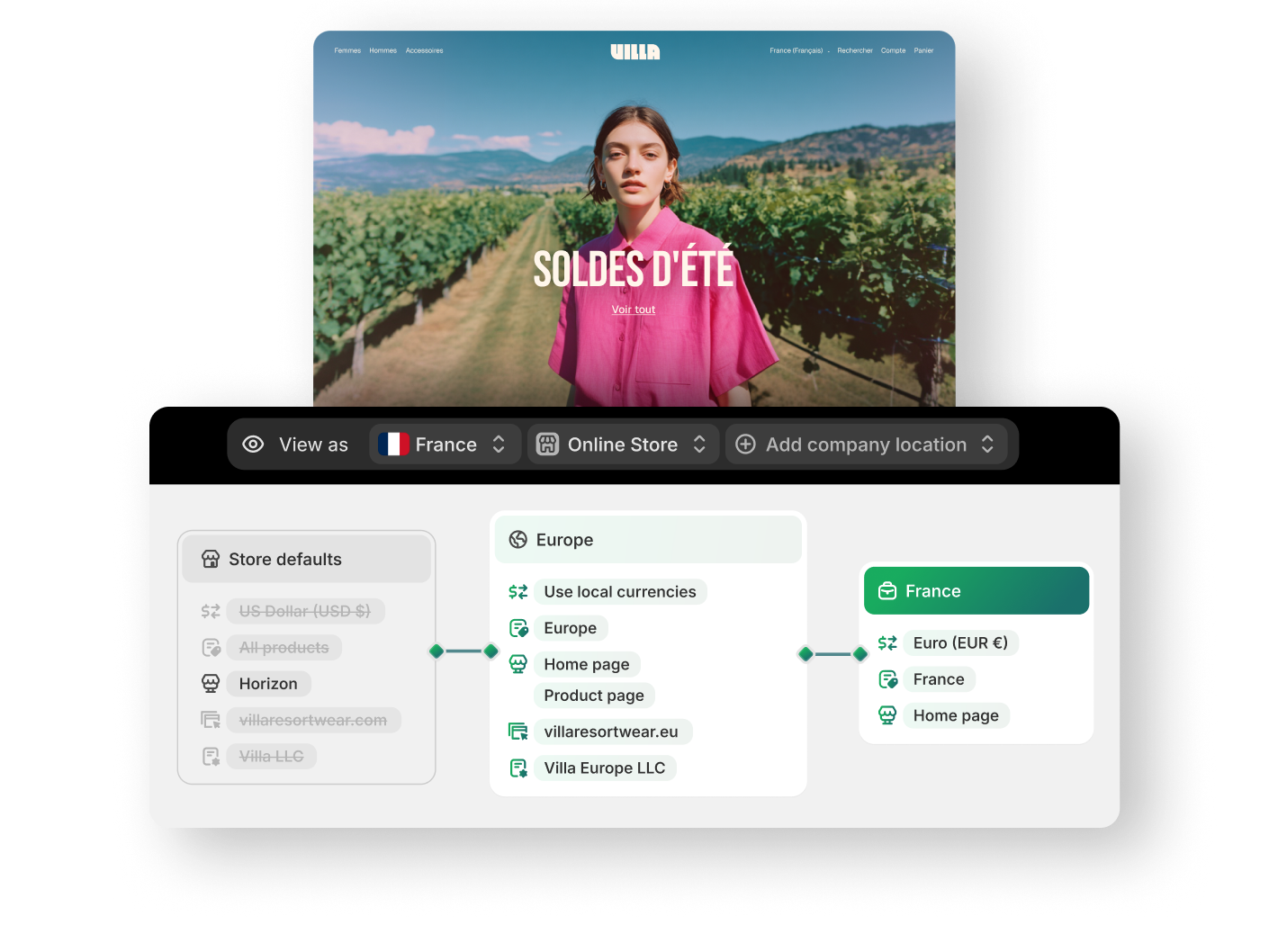 A storefront view and graph view for a submarket for France